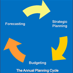 IT Budget Planning & Forecasting