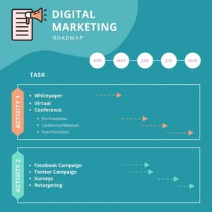 Virtual IT Roadmap Planning